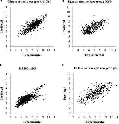 Comparison of Quantitative and Qualitative (Q)SAR Models Created for the Prediction of Ki and IC50 Values of Antitarget Inhibitors